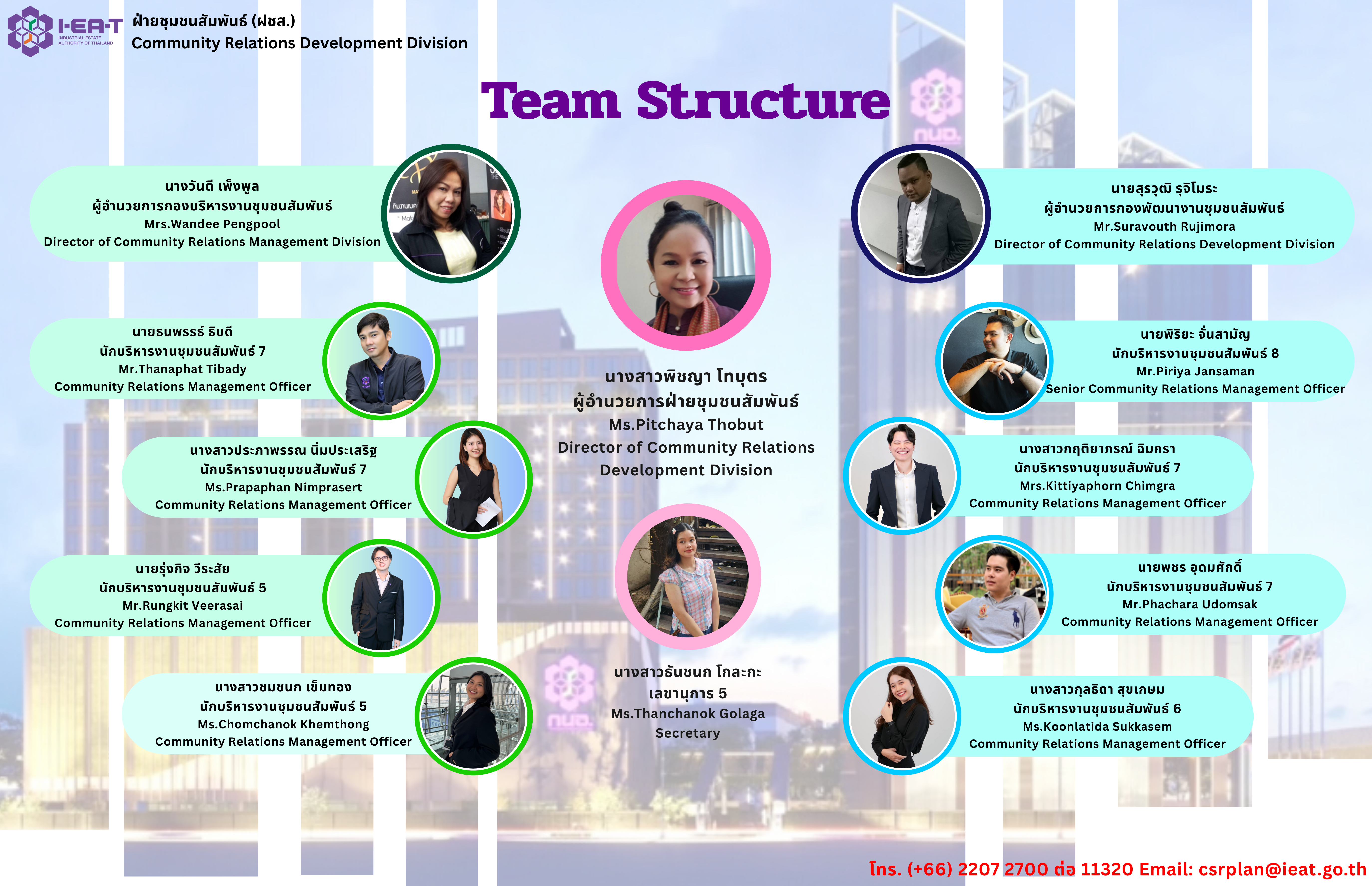 Org Chart